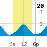 Watch Hill Beach tide chart for Wednesday, November 20, 2024