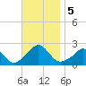 Watch Hill Beach tide chart for Tuesday, November 5, 2024