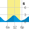 Watch Hill Beach tide chart for Wednesday, November 6, 2024