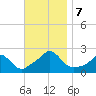 Watch Hill Beach tide chart for Thursday, November 7, 2024