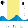 Watch Hill Beach tide chart for Saturday, November 9, 2024