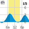 Watch Hill Beach tide chart for Sunday, December 15, 2024