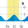 Watch Hill Beach tide chart for Friday, December 6, 2024