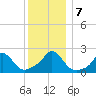 Watch Hill Beach tide chart for Saturday, December 7, 2024