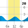 Watch Hill Beach tide chart for Monday, January 20, 2025