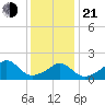 Watch Hill Beach tide chart for Tuesday, January 21, 2025