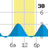Watch Hill Beach tide chart for Thursday, January 30, 2025