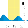 Watch Hill Beach tide chart for Wednesday, January 8, 2025