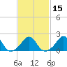 Watch Hill Beach tide chart for Saturday, February 15, 2025