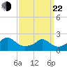 Watch Hill Beach tide chart for Saturday, March 22, 2025