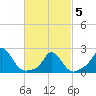 Watch Hill Beach tide chart for Wednesday, March 5, 2025