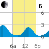 Watch Hill Beach tide chart for Thursday, March 6, 2025