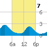 Watch Hill Beach tide chart for Friday, March 7, 2025