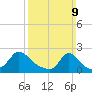 Watch Hill Beach tide chart for Sunday, March 9, 2025