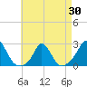 Watch Hill Beach tide chart for Wednesday, April 30, 2025