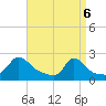 Watch Hill Beach tide chart for Sunday, April 6, 2025
