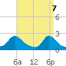 Watch Hill Beach tide chart for Monday, April 7, 2025