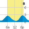 Watch Hill Beach tide chart for Tuesday, April 8, 2025