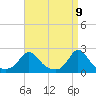 Watch Hill Beach tide chart for Wednesday, April 9, 2025