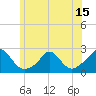 Watch Hill Beach tide chart for Sunday, June 15, 2025