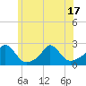 Watch Hill Beach tide chart for Tuesday, June 17, 2025