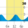Watch Hill Beach tide chart for Monday, June 30, 2025