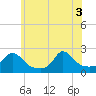 Watch Hill Beach tide chart for Tuesday, June 3, 2025