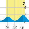 Watch Hill Beach tide chart for Saturday, June 7, 2025