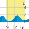 Watch Hill Beach tide chart for Tuesday, July 1, 2025
