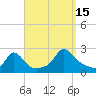 Watch Hill Beach tide chart for Monday, September 15, 2025