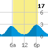 Watch Hill Beach tide chart for Wednesday, September 17, 2025