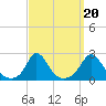 Watch Hill Beach tide chart for Saturday, September 20, 2025