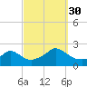 Watch Hill Beach tide chart for Tuesday, September 30, 2025