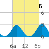 Watch Hill Beach tide chart for Saturday, September 6, 2025