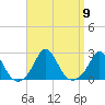 Watch Hill Beach tide chart for Tuesday, September 9, 2025