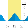 Watch Hill Beach tide chart for Saturday, October 11, 2025