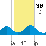 Watch Hill Beach tide chart for Thursday, October 30, 2025