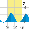 Watch Hill Beach tide chart for Tuesday, October 7, 2025
