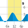 Watch Hill Beach tide chart for Thursday, October 9, 2025