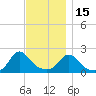 Watch Hill Beach tide chart for Saturday, November 15, 2025