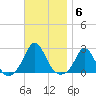 Watch Hill Beach tide chart for Thursday, November 6, 2025