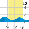 Watch Hill Beach tide chart for Thursday, March 12, 2026