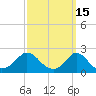 Watch Hill Beach tide chart for Sunday, March 15, 2026