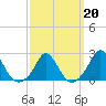 Watch Hill Beach tide chart for Friday, March 20, 2026