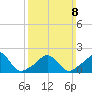 Watch Hill Beach tide chart for Sunday, March 8, 2026