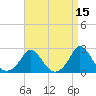 Watch Hill Beach tide chart for Wednesday, April 15, 2026