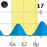 Watch Hill Beach tide chart for Friday, April 17, 2026