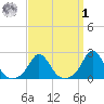 Watch Hill Beach tide chart for Wednesday, April 1, 2026
