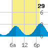 Watch Hill Beach tide chart for Wednesday, April 29, 2026