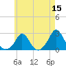 Watch Hill Beach tide chart for Friday, May 15, 2026